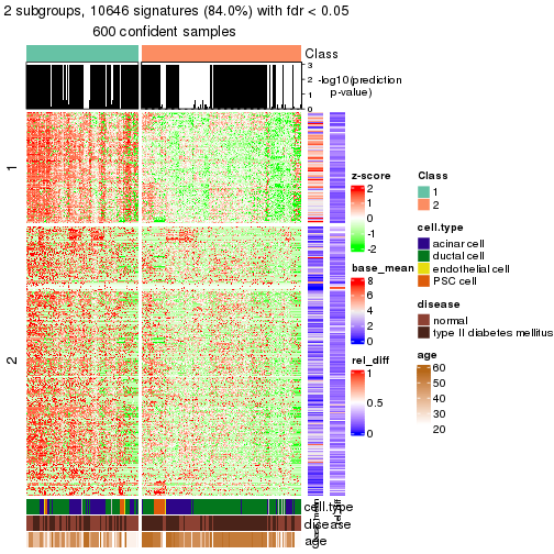 plot of chunk tab-node-022-get-signatures-1