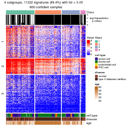 plot of chunk tab-node-022-get-signatures-no-scale-3