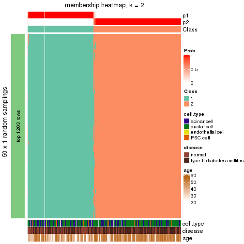 plot of chunk tab-node-022-membership-heatmap-1