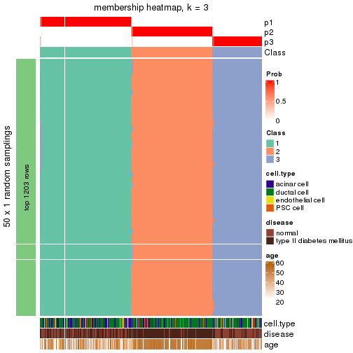 plot of chunk tab-node-022-membership-heatmap-2