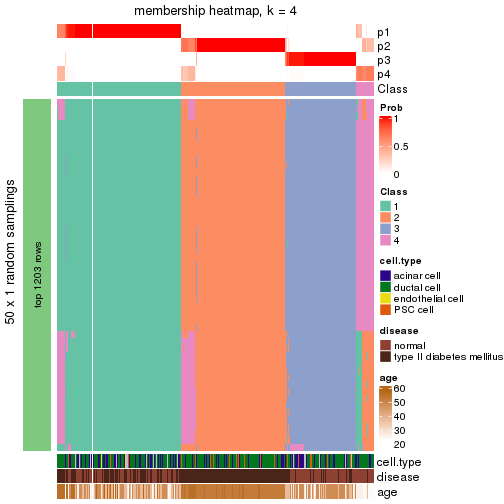 plot of chunk tab-node-022-membership-heatmap-3