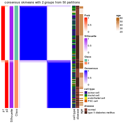 plot of chunk tab-node-0221-consensus-heatmap-1