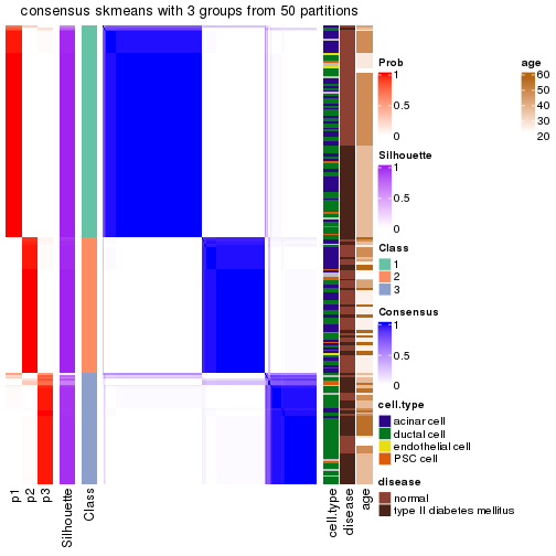 plot of chunk tab-node-0221-consensus-heatmap-2