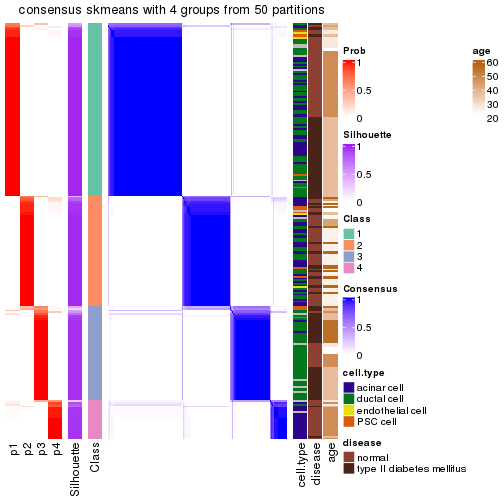 plot of chunk tab-node-0221-consensus-heatmap-3