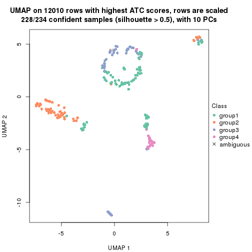 plot of chunk tab-node-0221-dimension-reduction-3