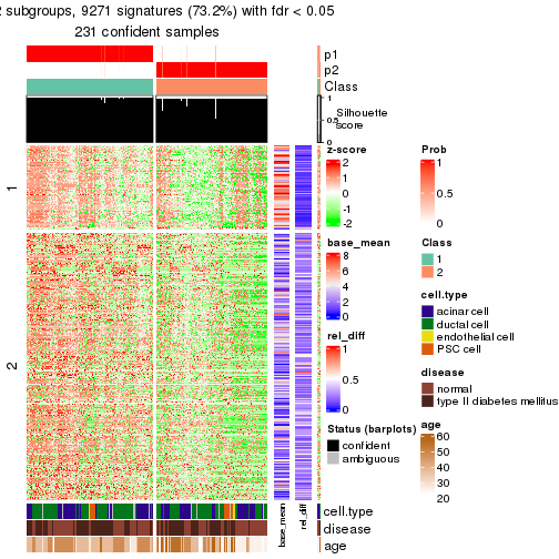 plot of chunk tab-node-0221-get-signatures-1