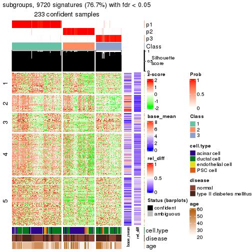 plot of chunk tab-node-0221-get-signatures-2