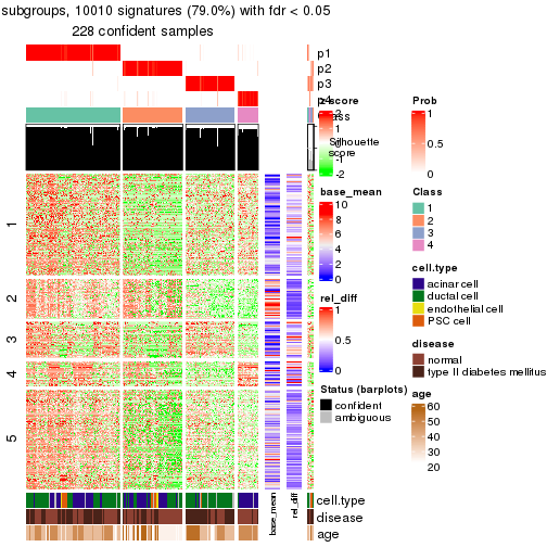 plot of chunk tab-node-0221-get-signatures-3