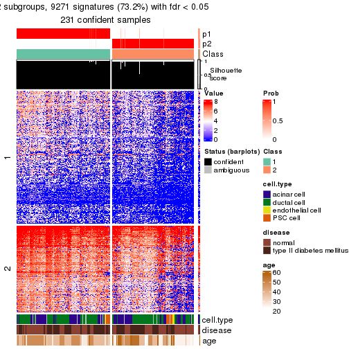 plot of chunk tab-node-0221-get-signatures-no-scale-1