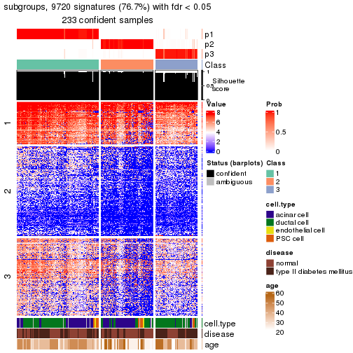 plot of chunk tab-node-0221-get-signatures-no-scale-2