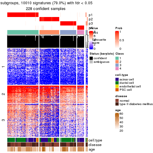 plot of chunk tab-node-0221-get-signatures-no-scale-3