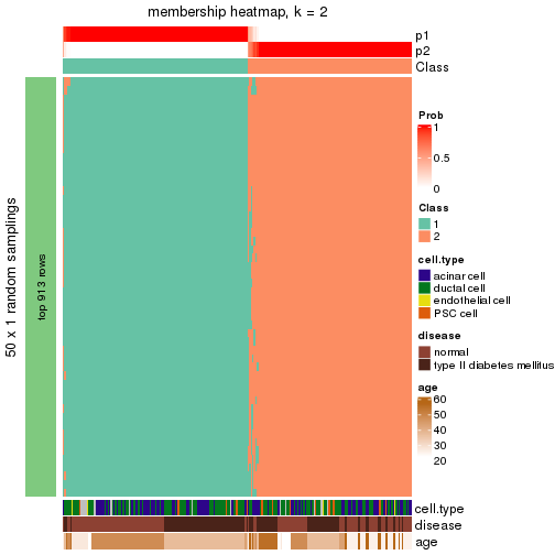 plot of chunk tab-node-0221-membership-heatmap-1