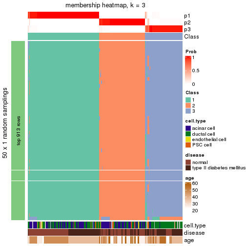 plot of chunk tab-node-0221-membership-heatmap-2