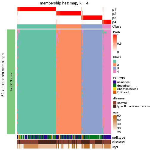 plot of chunk tab-node-0221-membership-heatmap-3