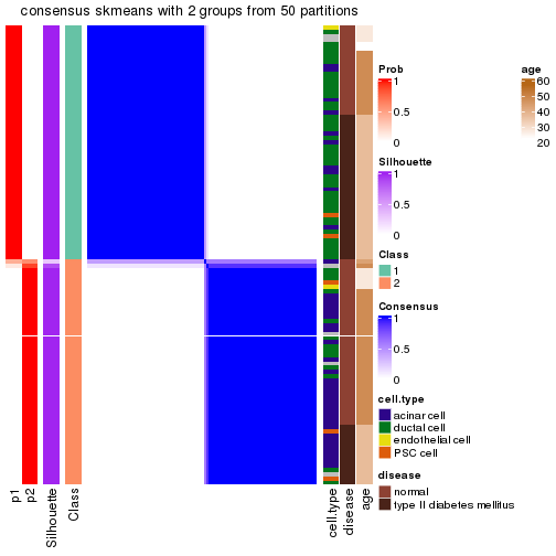 plot of chunk tab-node-02211-consensus-heatmap-1