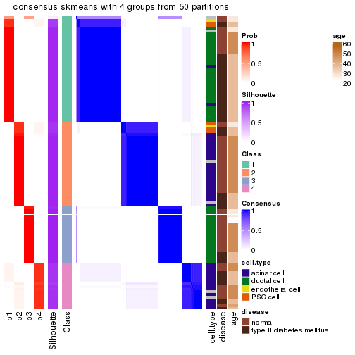 plot of chunk tab-node-02211-consensus-heatmap-3