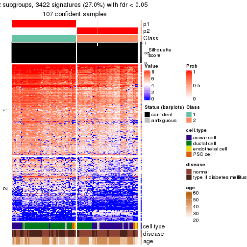 plot of chunk tab-node-02211-get-signatures-no-scale-1