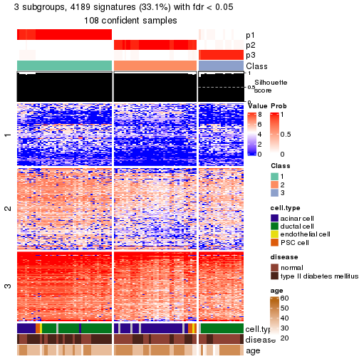 plot of chunk tab-node-02211-get-signatures-no-scale-2