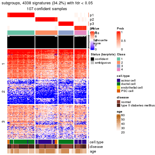 plot of chunk tab-node-02211-get-signatures-no-scale-3