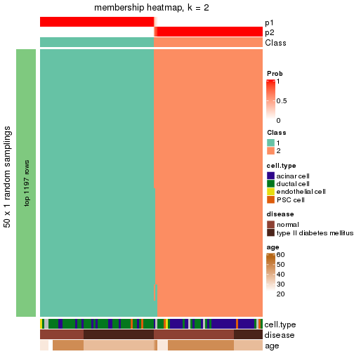 plot of chunk tab-node-02211-membership-heatmap-1