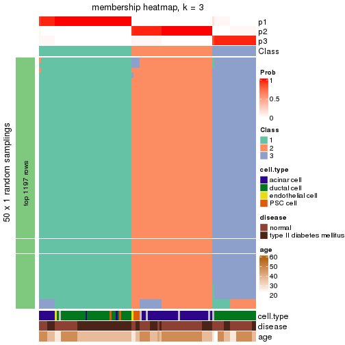 plot of chunk tab-node-02211-membership-heatmap-2