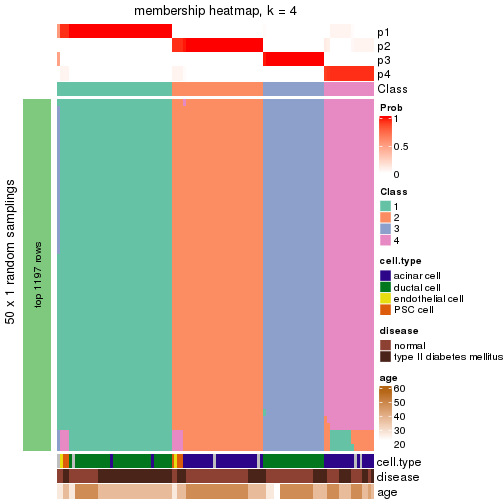 plot of chunk tab-node-02211-membership-heatmap-3