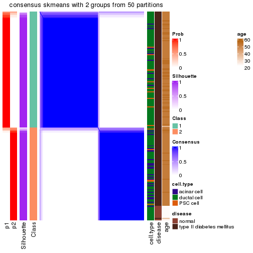 plot of chunk tab-node-0222-consensus-heatmap-1