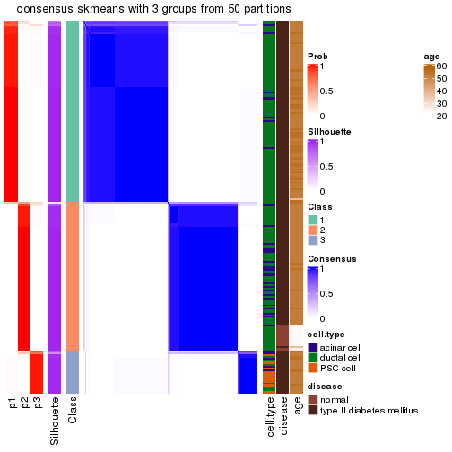 plot of chunk tab-node-0222-consensus-heatmap-2