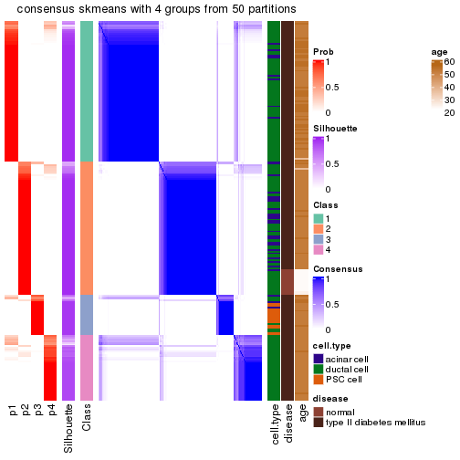 plot of chunk tab-node-0222-consensus-heatmap-3