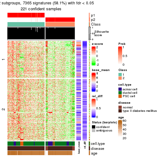 plot of chunk tab-node-0222-get-signatures-1