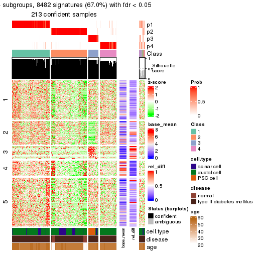 plot of chunk tab-node-0222-get-signatures-3