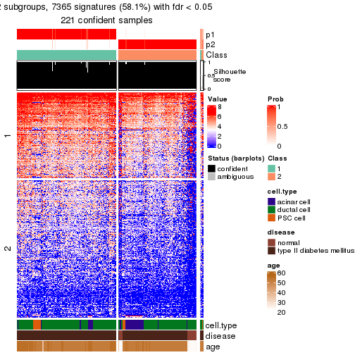 plot of chunk tab-node-0222-get-signatures-no-scale-1