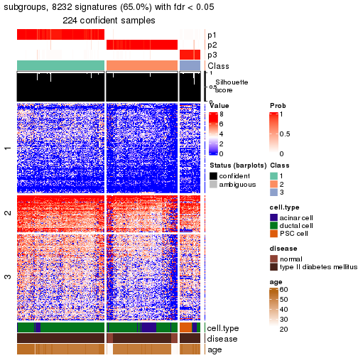 plot of chunk tab-node-0222-get-signatures-no-scale-2