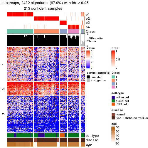 plot of chunk tab-node-0222-get-signatures-no-scale-3