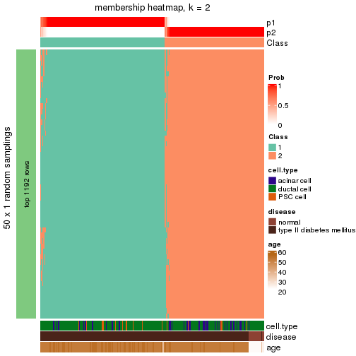 plot of chunk tab-node-0222-membership-heatmap-1