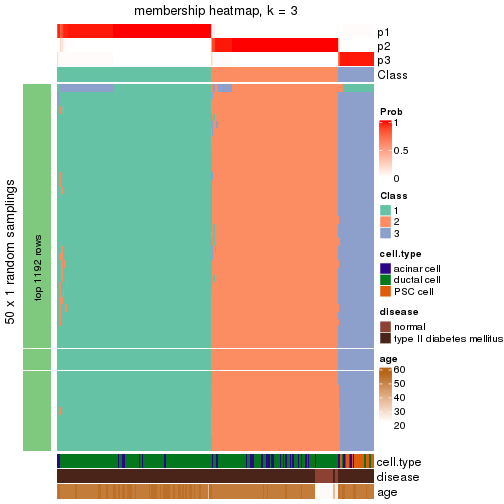 plot of chunk tab-node-0222-membership-heatmap-2