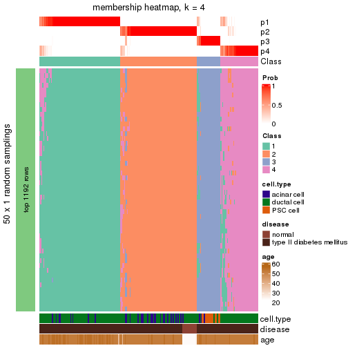 plot of chunk tab-node-0222-membership-heatmap-3