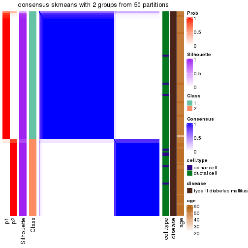 plot of chunk tab-node-02221-consensus-heatmap-1