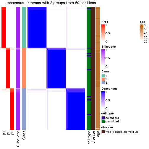 plot of chunk tab-node-02221-consensus-heatmap-2