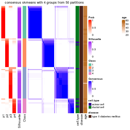 plot of chunk tab-node-02221-consensus-heatmap-3