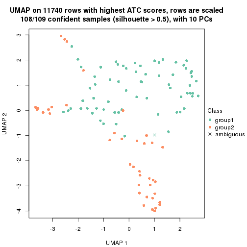 plot of chunk tab-node-02221-dimension-reduction-1