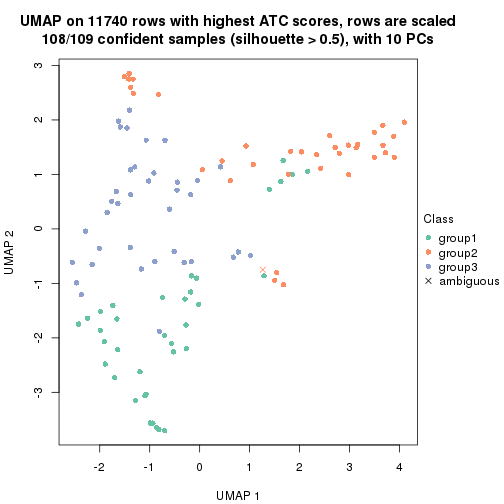 plot of chunk tab-node-02221-dimension-reduction-2