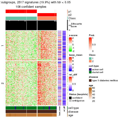 plot of chunk tab-node-02221-get-signatures-1