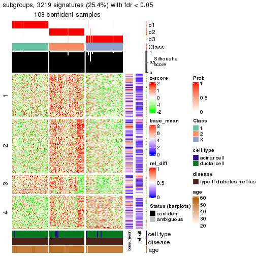 plot of chunk tab-node-02221-get-signatures-2