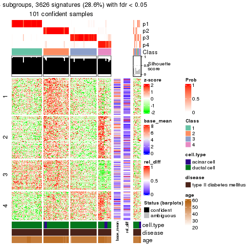 plot of chunk tab-node-02221-get-signatures-3