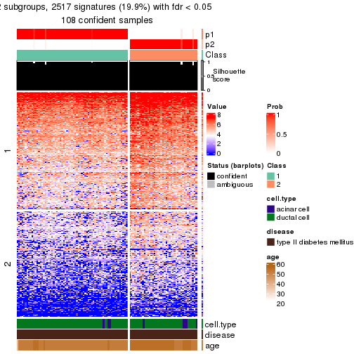 plot of chunk tab-node-02221-get-signatures-no-scale-1