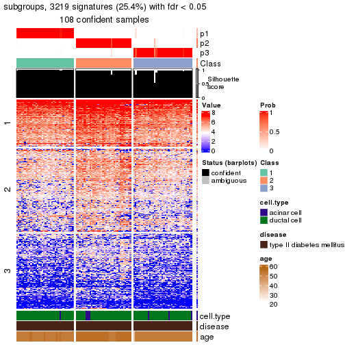 plot of chunk tab-node-02221-get-signatures-no-scale-2