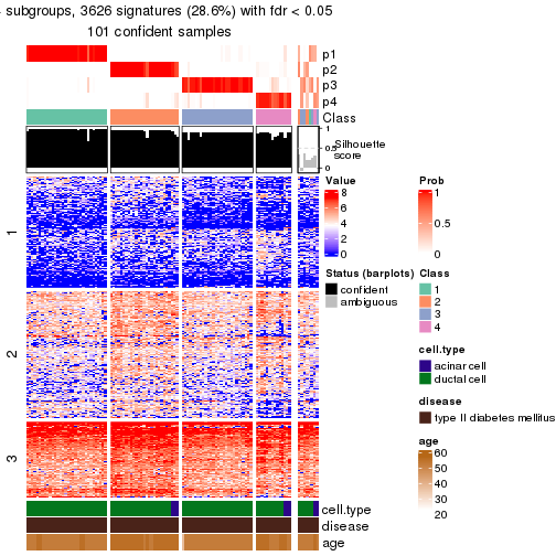 plot of chunk tab-node-02221-get-signatures-no-scale-3