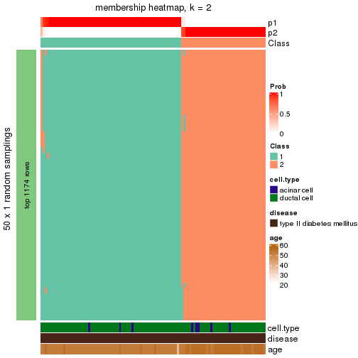 plot of chunk tab-node-02221-membership-heatmap-1