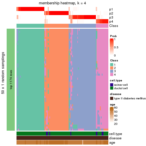 plot of chunk tab-node-02221-membership-heatmap-3